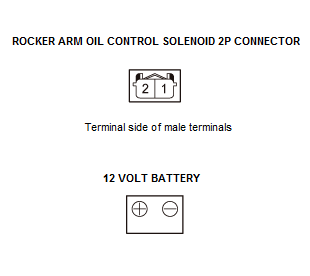 Engine Control System & Engine Mechanical - Testing & Troubleshooting